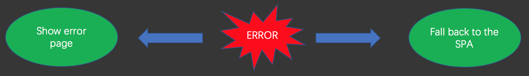 error-handling
